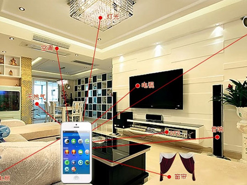 Smart home